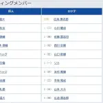 【巨人対ロッテ1回戦】5（捕） 岸田 行倫　8（右） 中山 礼都