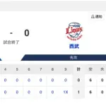 【試合結果】中日 1×-0 西武 守り勝つ野球で待望の連敗ストップ!柳・吉田・松山が先制点を許さず阿部が代打サヨナラタイムリー!!!
