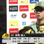 阪神の妖精🧚髙橋遥人が本気を出した結果👉7勝0敗 4完封 防御率0.90wwwwwwwwwwwwwwww