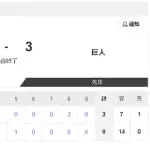 【6/5 2軍 D 8-3 G】約2カ月ぶりに先発の福田幸之介、巨人打線相手に5回4安打1失点の好投！最速は152キロ！！