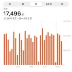 【悲報】都会の人さん、めっちゃ歩くwwwwwwwwww