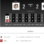 オリックス 広島と2対2の引き分け　負けないことが大切