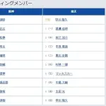 【阪神対楽天2回戦】3（左） 森下 翔太