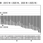 【悲報】総務省「まずい、このままだと日本人が絶滅します」
