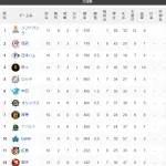 【交順位】鷹=獅-兎公=鴎=//-竜-檻燕虎-星=鯉=鷲【6/6】