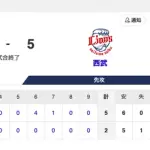 【試合結果】中日 2-5 西武 板山が5号ホームラン！伊藤・草加が無失点！