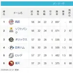 【6/6】西==鷹==牛=-公-/=鴎======鷲
