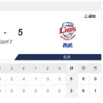 【6/6 D 2-5 L】中日板山2ランで先制も、大野が3ラン被弾で逆転負け！借金再び「16」　