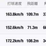 【悲報】甲子園、打球速度172km＆打球角度34度の打球が浜風のせいで凡フライになってしまう