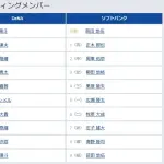 【DeNA対ソフトバンク2回戦】牧ベンチ