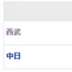 【試合結果】 6/6　中日 2-5 西武  大野6回崩れ逆転負け・・再び借金16