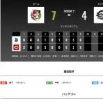 オリックス 広島に4対7で敗戦・・・引き分けはさみ4連敗・・