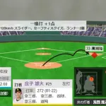 延長12回　庄子雄大のスクイズが成功し勝ち越し！！！！