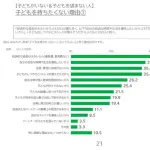 【悲報】少子化の原因は金じゃないって言う奴いるけど・・・・・・・・・