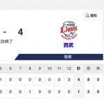 【試合結果】中日 1-4 西武 涌井が5回1失点！岡林が復帰後初打点！