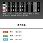 オリックス 広島2対5で敗戦・・・今が底すぎる