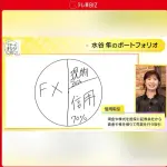 【画像】水谷隼の投資分散ポートフォリオｗｗｗｗｗｗｗ