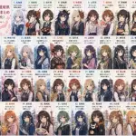 【悲報】彡(●)(●)「47都道府県を女体化しろ」AI「……」ｗｗｗｗｗｗｗｗｗｗ