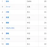 巨人の中継ぎの登板数限界突破ＷＷＷＷＷＷＷＷＷＷＷＷＷＷＷＷＷＷＷＷ
