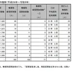【悲報】現在の無期懲役、ガチで実質終身刑になってしまう・・・・・・・・・
