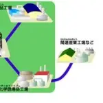 【困惑】そういやナフサ不足どうなった？・・・・・・・・・
