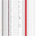 【朗報】メジャーリーグ、24歳の先発投手が史上最速103.7マイル(166.9キロ)を計測ｗｗｗｗｗｗｗｗｗｗｗ
