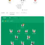 【朗報】W杯で日本と対戦するチュニジア、めちゃくちゃ弱い