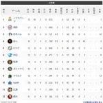 【6/7】鷹=獅-公-兎=鴎=//=竜虎-檻燕-鯉星-=鷲