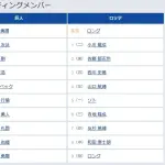 【巨人対ロッテ3回戦】2（中）松　本　剛