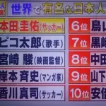 【困惑】6大、世界的に有名な日本人「大谷翔平」「東条英機」「宇多田ヒカル」「北里柴三郎」「鳥山明」ｗｗｗｗｗｗｗｗｗｗ