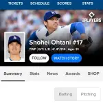 大谷翔平 .302 11本 35打点 OPS.939