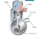 【悲報】2サイクルエンジン「同じ排気量で2倍近くの馬力を出せます」←このスーパーエンジンが廃れた理由ｗｗｗｗｗｗｗｗｗｗ