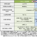 【困惑】お前ら「NISAやってる奴って株価が永遠に上がると思ってんの？」←思ってないけどｗｗｗｗｗｗｗｗｗｗ