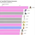 【衝撃】世界のポルノランキング、ガチでやばすぎるｗｗｗｗｗｗｗｗｗｗ