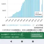 【悲報】日本人さんが他の先進国と比べてあまり海外旅行しない理由・・・・・・・・・