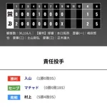 オリックス 阪神に2対1で勝利！！！京セラ24勝5敗ww