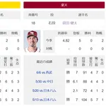 【悲報】阪神タイガース、交流戦最下位がかかる試合でマエケンと対戦する