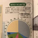 8時間労働のヤバさ、バレ始めるｗｗｗｗｗｗｗｗｗｗ