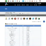 読売ジャイアンツ　監督　阿部慎之介(2026年6月18日現在)