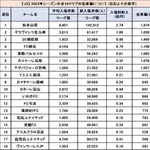 【困惑】「サッカー」←コイツが日本で天下取った理由ｗｗｗｗｗｗｗｗｗｗ