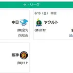 セ・リーグ相手の阪神とヤクルトＷＷＷＷＷＷＷＷＷＷＷＷＷＷＷＷＷＷＷＷ