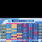 朗報 里崎のパリーグ順位予想､完全的中しそう