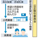 【悲報】アイス業界の不正価格問題、ガチのマジでヤバいことになるwwwwwwwwww