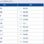 【巨人対中日9回戦】7(三)リチャード