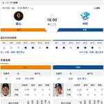 【ドラゴンズ実況】6/19 中日vs巨人(東京ドーム)18:00~先発:金丸【中継:BS日テレ G+ DAZN他】