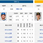 日本ハム・伊藤大海がホークス打線を研究「奥川くんの投球にヒントがあった」