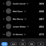 大谷さん、ソトにOPS1位の座を奪われるｗｗｗｗｗｗｗｗｗｗｗｗｗｗｗｗｗｗｗｗｗｗｗｗｗｗｗｗｗｗｗｗｗｗｗｗｗｗｗｗｗｗ