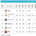 【パスレ】猫===-鷹=檻公===-鴎(9.5g)鷲【6/19】
