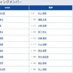 【DeNA対阪神9回戦】2（二） 牧 秀悟　1（左） 福島 圭音