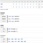 【試合結果】 6/19 中日 3-2 巨人勝利!金丸6回2失点5勝目!村松タイムリー、石伊ホームラン!